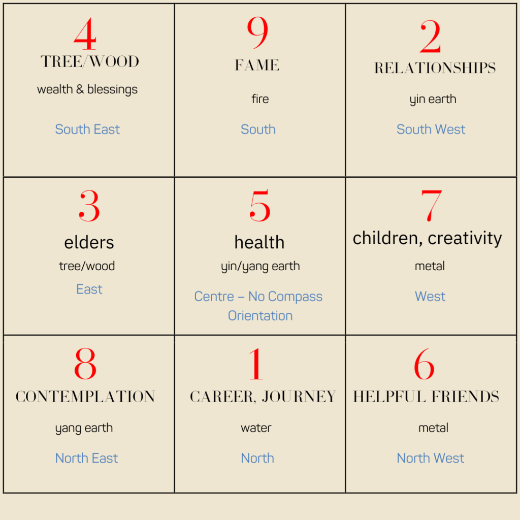 Bagua Feng Shui
